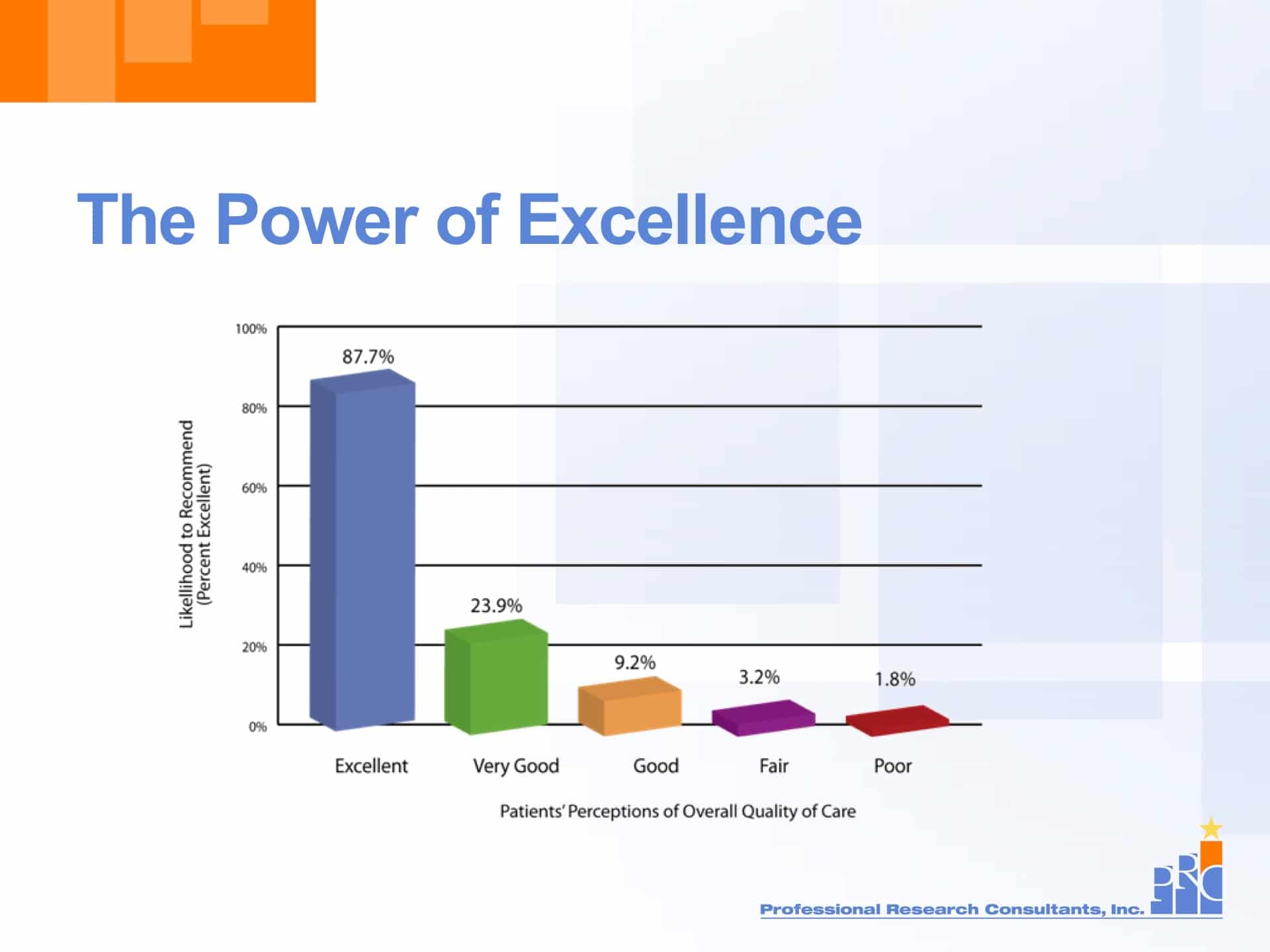 The Power of Excellence
