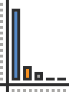 Bar graph with one section drastically outperforming the rest