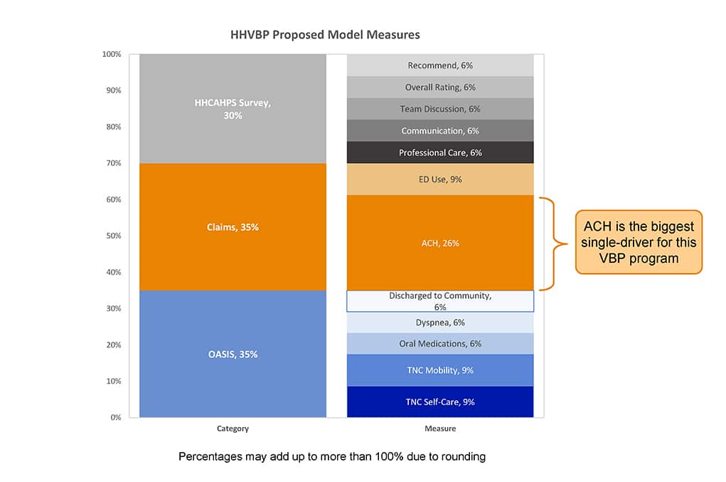 HHVBP Chart