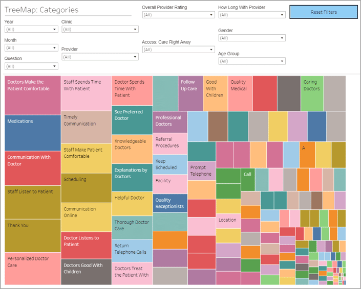 TreeMap Categories on VoicesAi