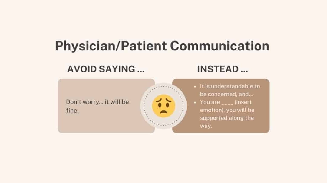 Simple Tips for Efficient and Effective Physician/Patient Communication