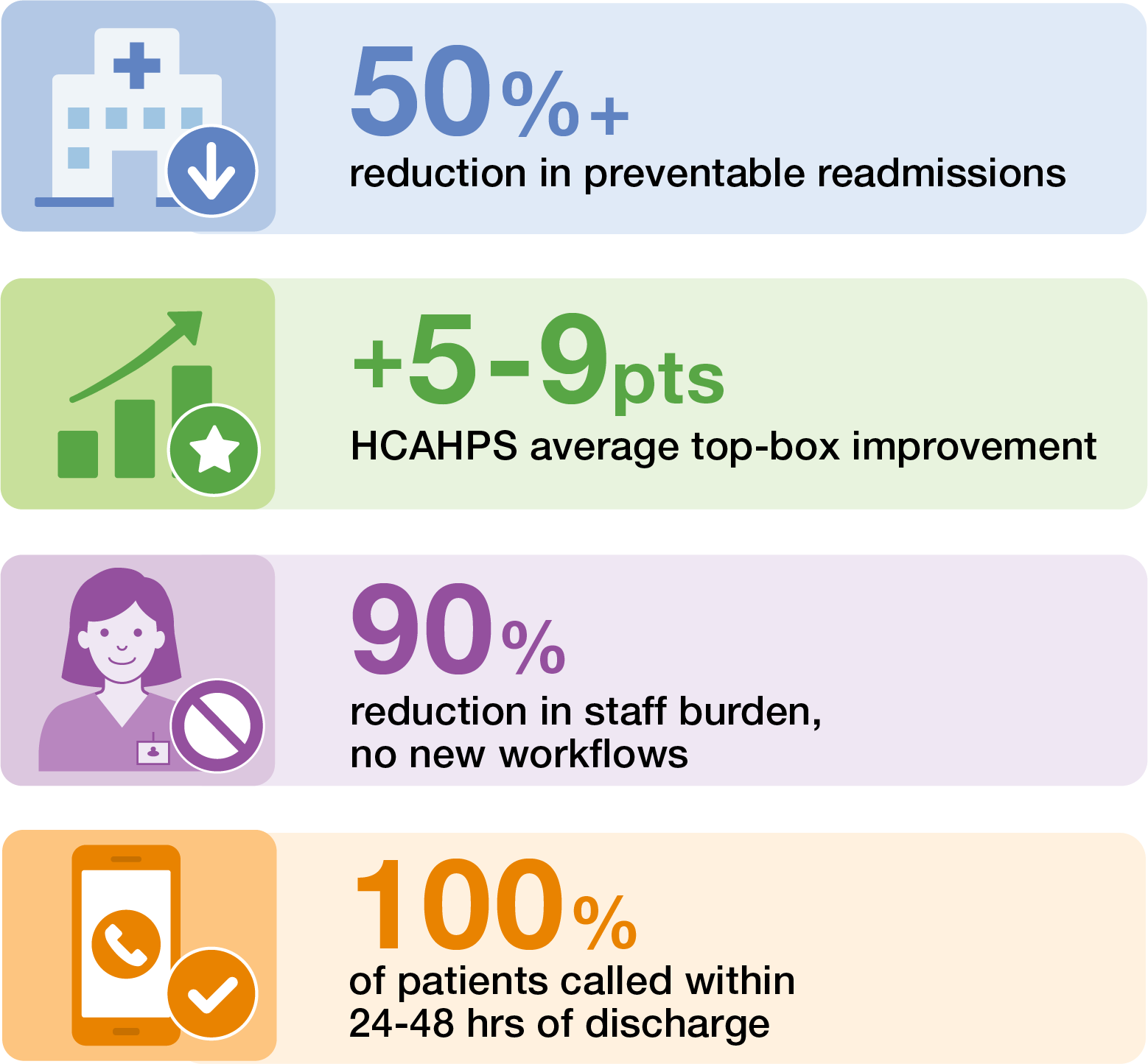 Emera Statistics